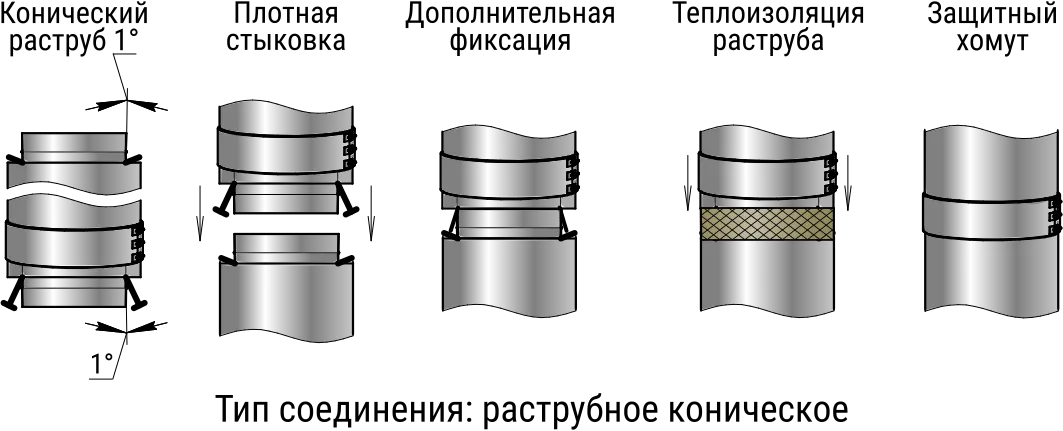 Конструкция элемента Craft HP