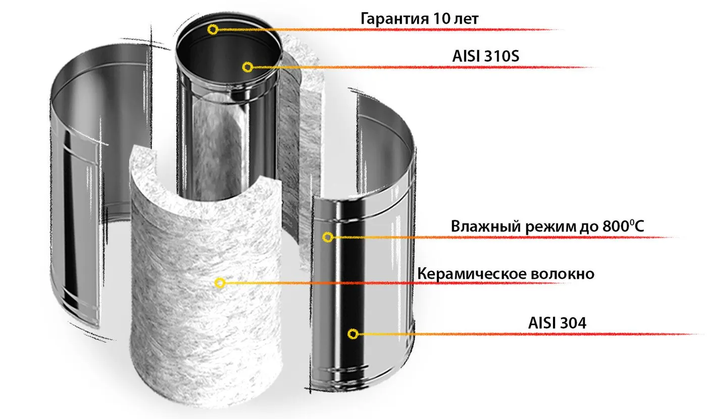 Конструкция элемента Craft HT+