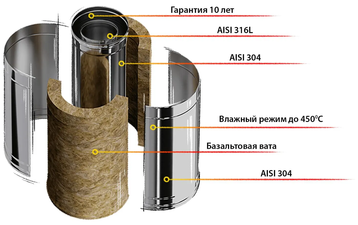 Конструкция элемента Craft LAS