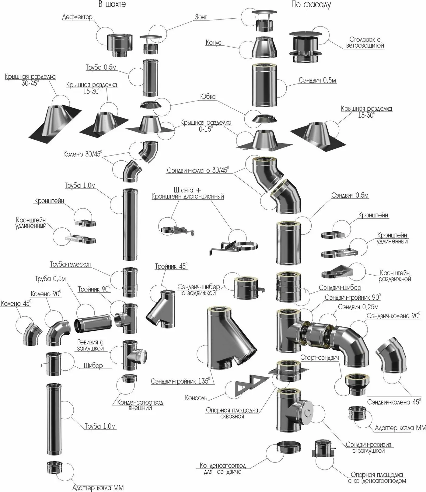 Схема: дымоходы для газовых котлов и колонок