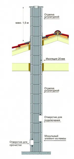 Блоки дымохода из вулканической пемзы